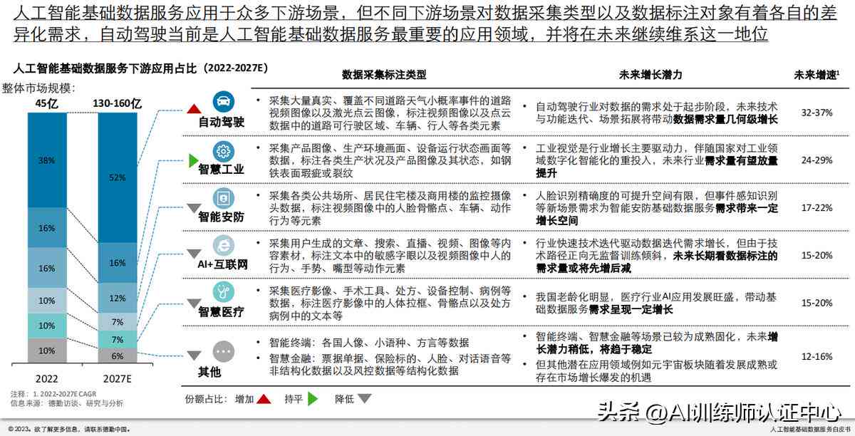 人工智能应用的全方位解析：涵各行业典型应用场景与案例分析