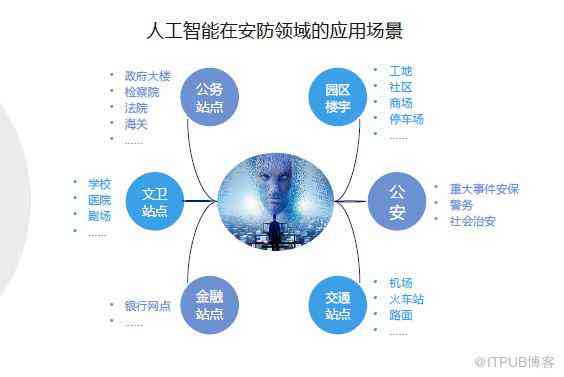 人工智能应用的全方位解析：涵各行业典型应用场景与案例分析