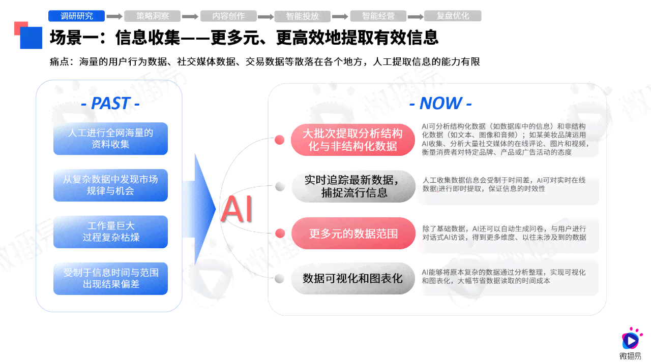 ai应用场景调研报告