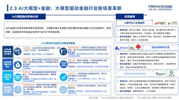 ai应用场景调研报告