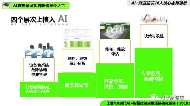 ai应用场景调研报告