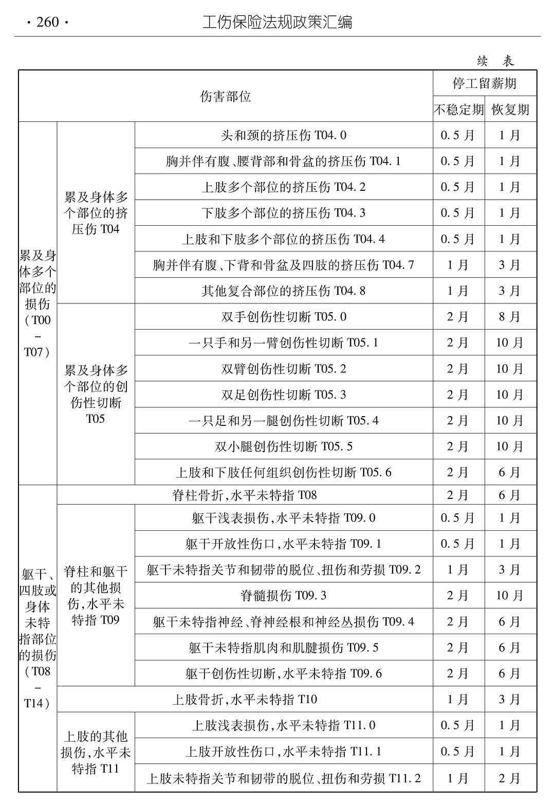 工伤医疗期工资待遇与计算方法详解：全面解析劳动者权益保障