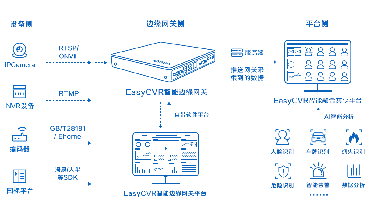 AI智能监控系统项目立项报告范例：全面覆立项流程、技术评估与实策略