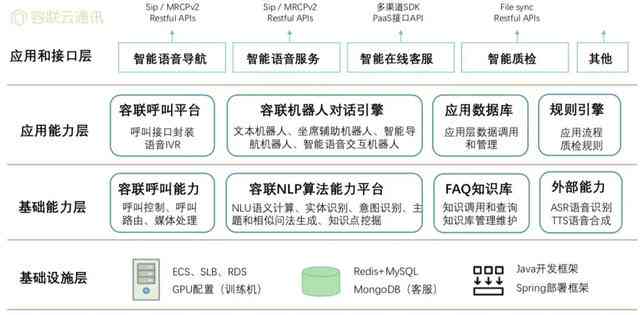 AI智能监控系统项目立项报告范例：全面覆立项流程、技术评估与实策略