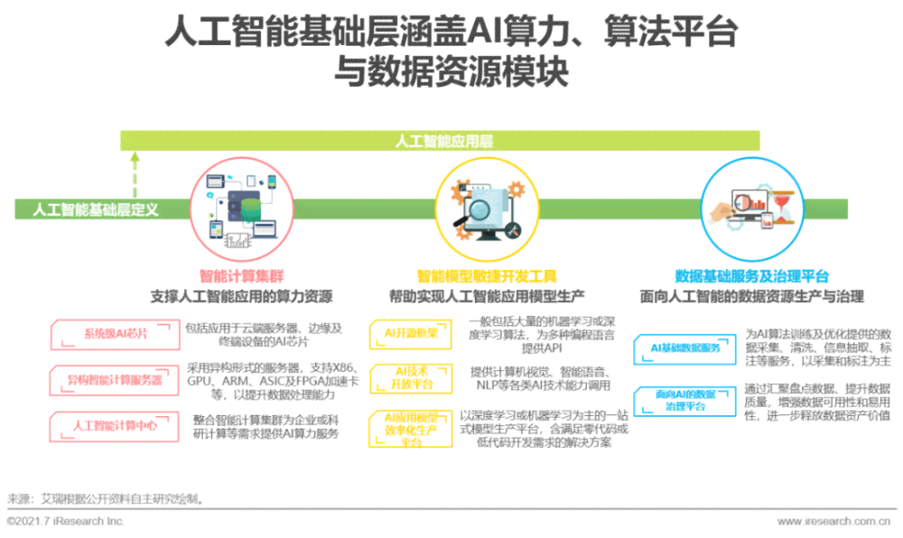 AI智能监控系统项目立项报告范例：全面覆立项流程、技术评估与实策略