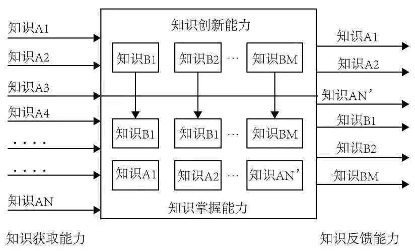 AI智能监控系统项目立项报告范例：全面覆立项流程、技术评估与实策略