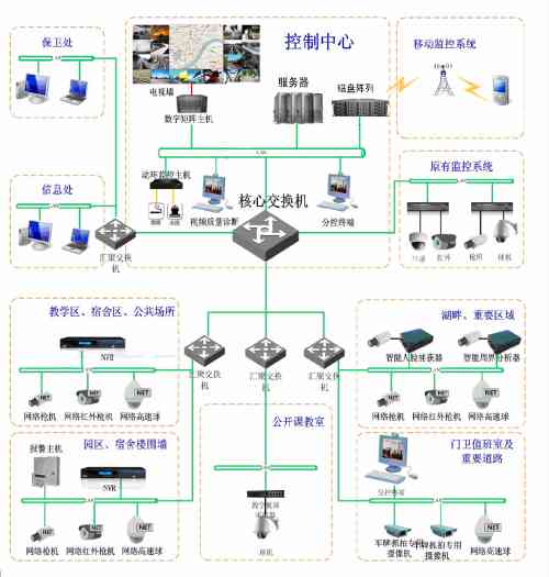 AI智能监控系统：类型、原理、编程与详细介绍