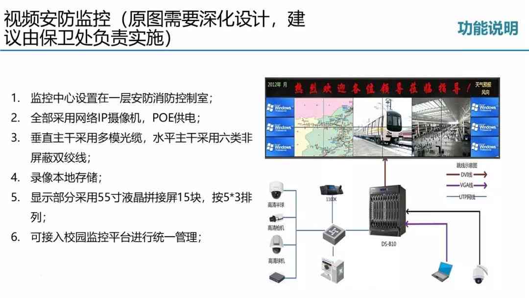 智能监控系统综合工程与优化实