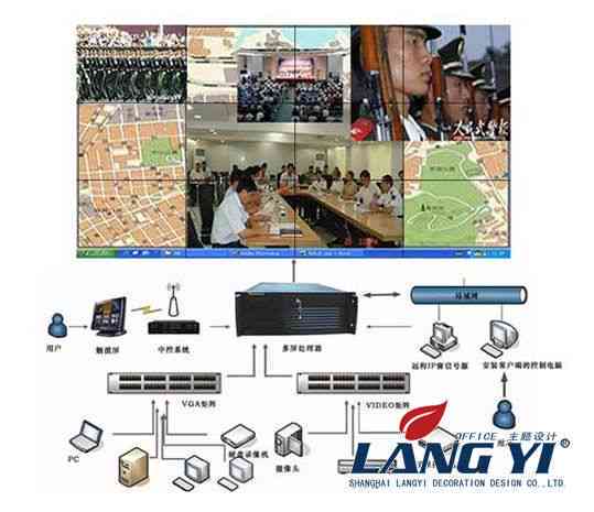 智能监控系统综合工程与优化实