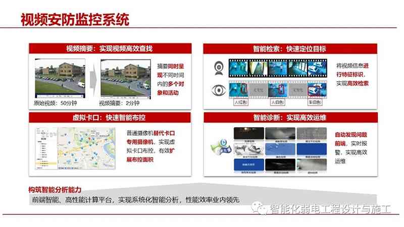 智能监控系统综合工程与优化实