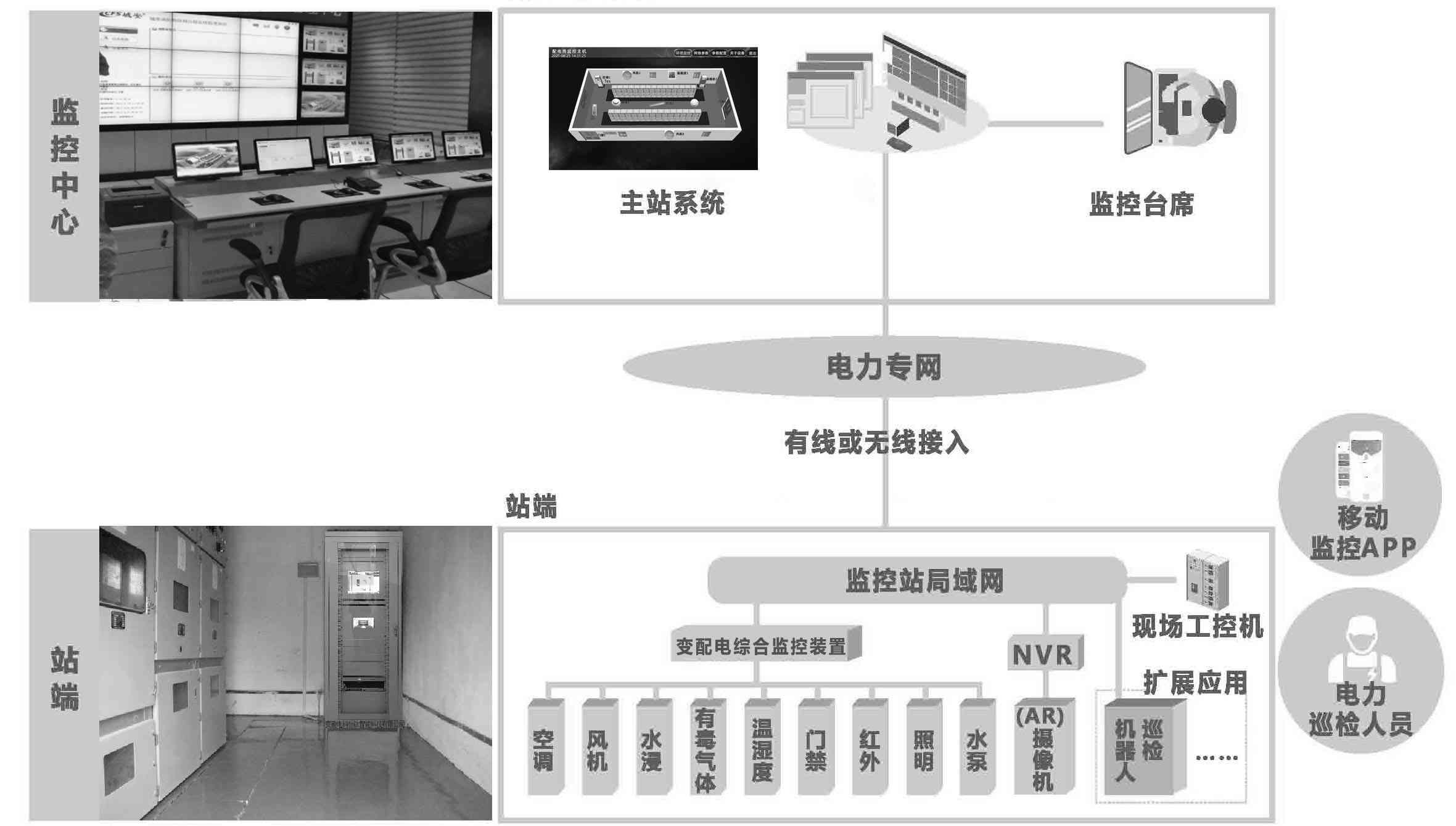 智能监控系统综合工程与优化实