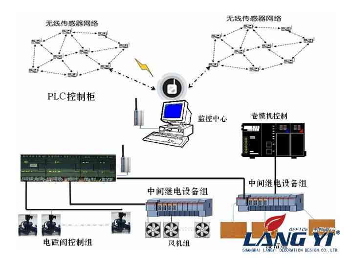 智能监控系统综合工程与优化实