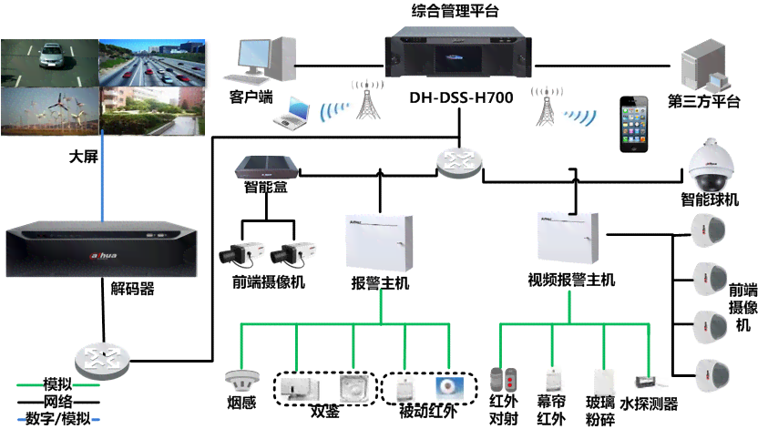 智能监控系统综合工程与优化实