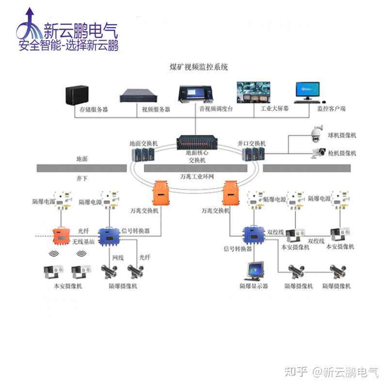 智能监控系统综合工程与优化实