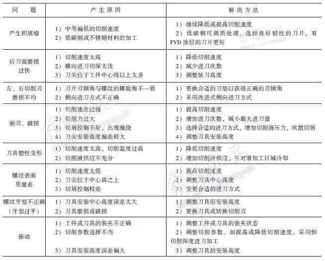 全面解析：工伤认定的11种排除情况及常见疑问解答