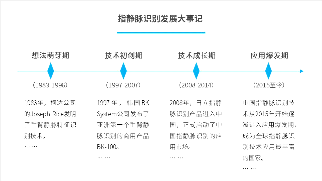 智能AI识别技术在多领域应用解析