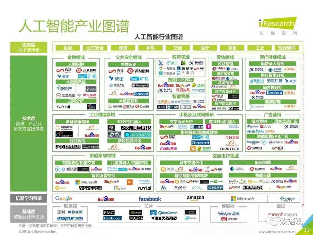 智能AI识别技术在多领域应用解析