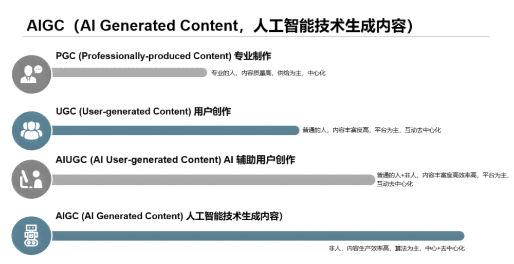 用AI替代人工写作：软件应用与实例展示