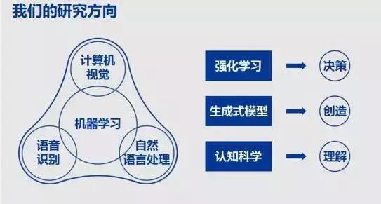 用AI替代人工写作：软件应用与实例展示