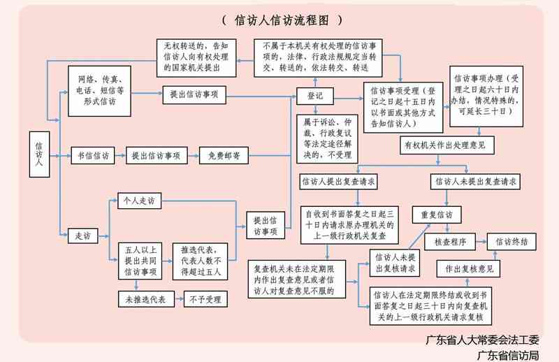 十四条认定工伤：最新标准、流程与常见问题解答