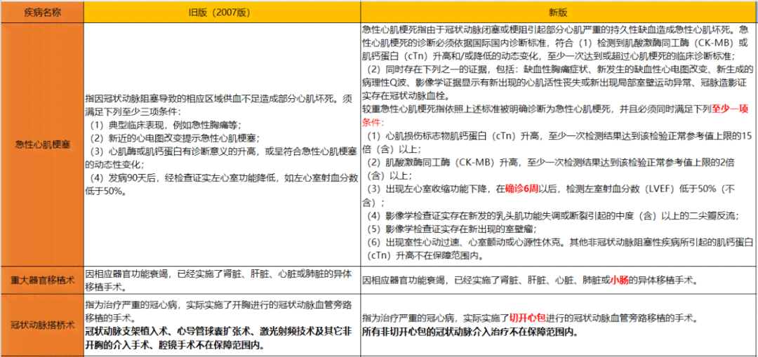 新规解读：如何认定并计算十年前工伤赔偿标准与流程