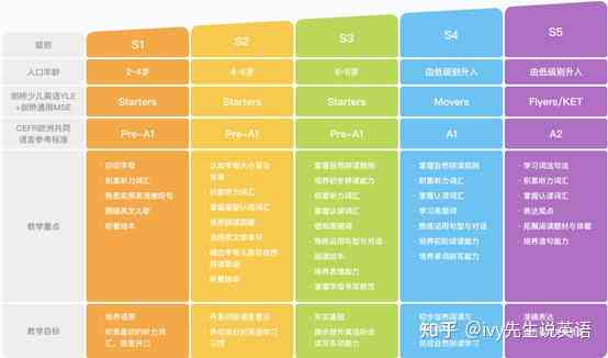 大学英语写作辅助软件评测：2023年AI写作工具综合对比与推荐指南