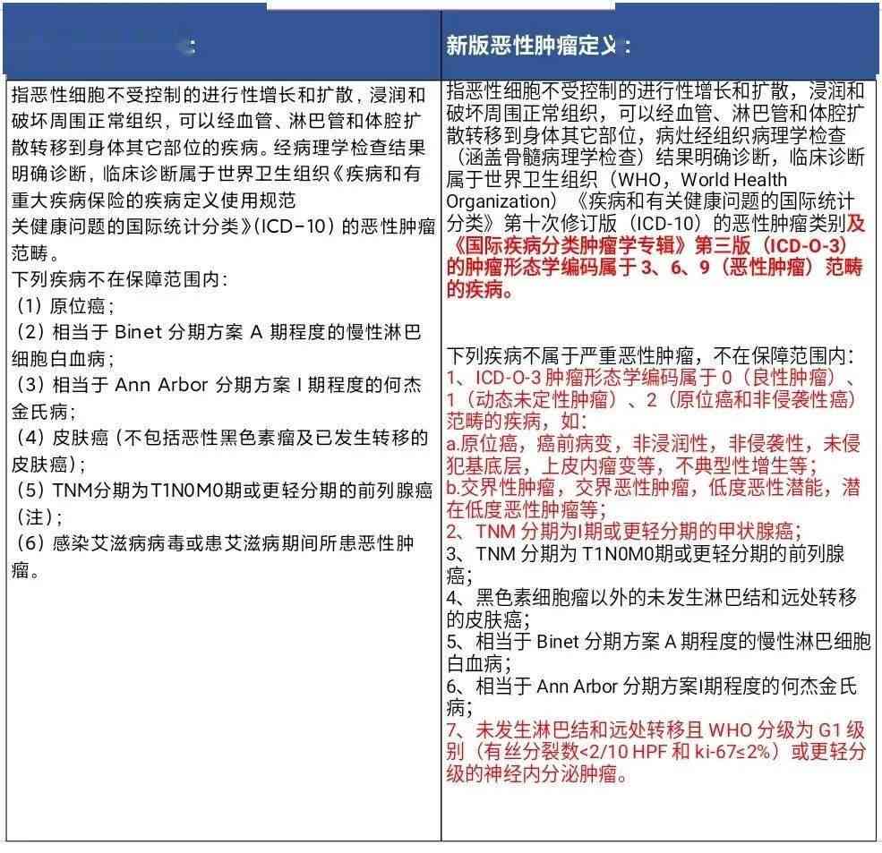 全面解析：哪些情况下不属于工伤？十种典型非工伤情形一览