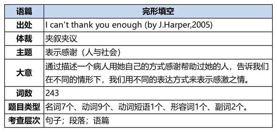 一站式大学生英语写作助手：提升语法、词汇、结构及写作技巧的智能