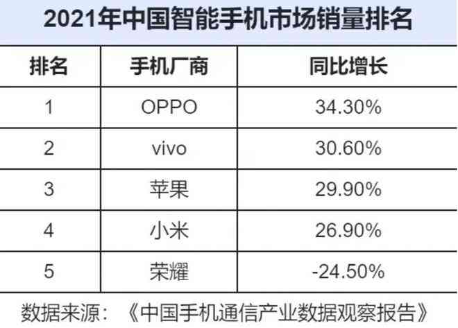 探究小米手机技术创新与市场竞争力：基于产品性能与消费者体验的实证分析