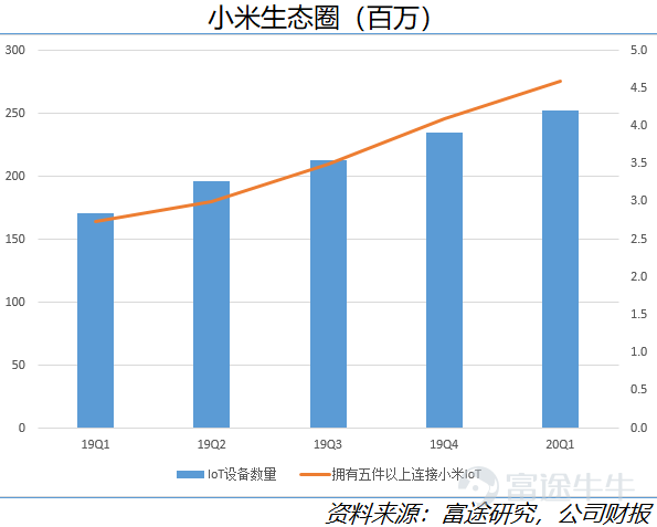 探究小米手机技术创新与市场竞争力：基于产品性能与消费者体验的实证分析