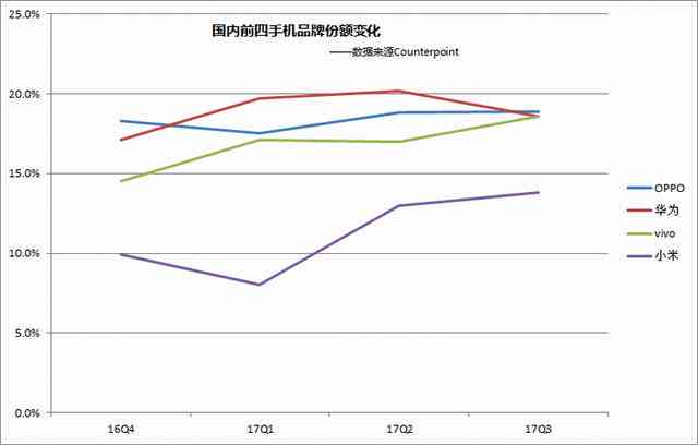 探究小米手机技术创新与市场竞争力：基于产品性能与消费者体验的实证分析