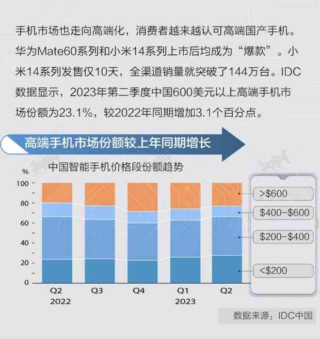 探究小米手机技术创新与市场竞争力：基于产品性能与消费者体验的实证分析