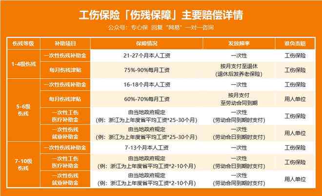 全面解析：十类人员工伤保险认定标准及赔偿金额一览