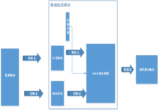 AI设计思路：作业解析、特点简述及方案构想