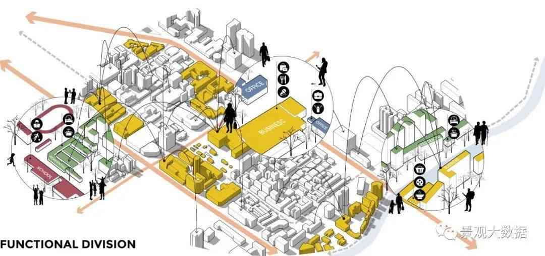 AI设计思路：作业解析、特点简述及方案构想