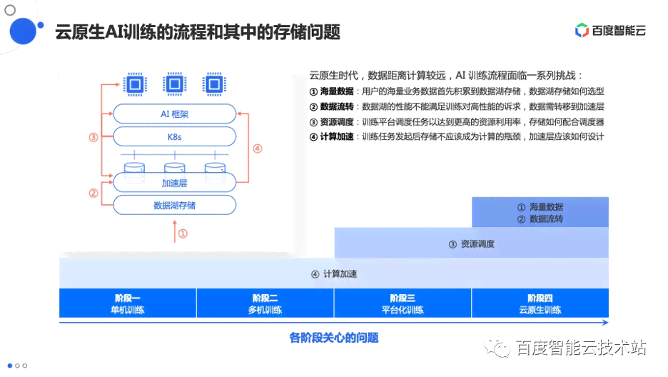 AI设计思路：作业解析、特点简述及方案构想