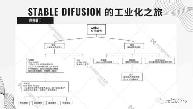 ai创作思路