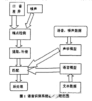 深入解析：AI语音合成与朗读技术原理揭秘