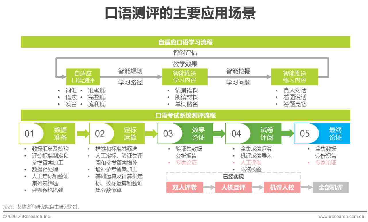 揭秘AI语音朗读技术：原理、应用与实现方法全解析