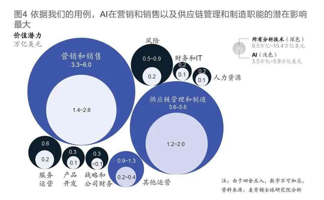 人工智能写作的全面解析：优势、局限性与潜在挑战探究