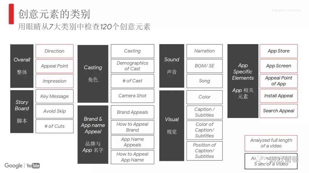 AI填充脚本操作指南：手把手教你如何正确使用