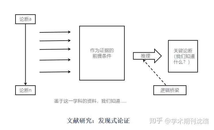 深度解析：文献综述撰写技巧、实例分析及常见问题解答