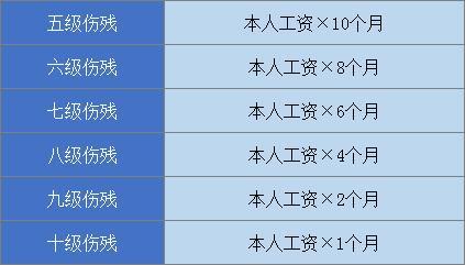 半月板二度损伤认定工伤几级，能否定残及伤残级别判定