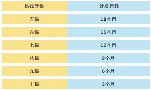 膝关节半月板损伤劳动工伤等级认定及伤残级别划分