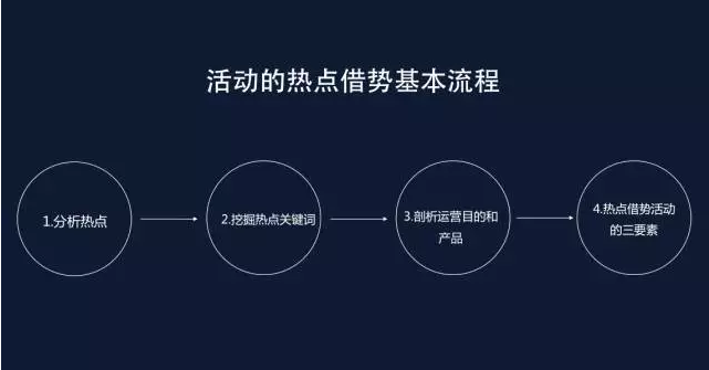 融合热点话题：直播带货文案策划实战范文与技巧解析