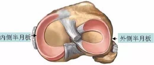 膝关节半月板损伤工伤认定及赔偿标准详解