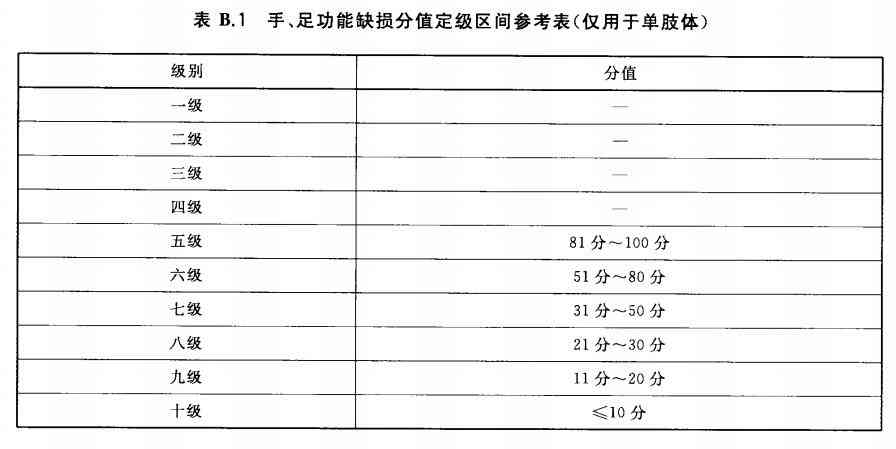 膝关节半月板损伤：工伤等级评定解析与十级伤残鉴定标准