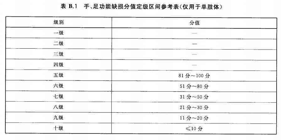 膝关节半月板损伤：工伤等级评定解析与十级伤残鉴定标准