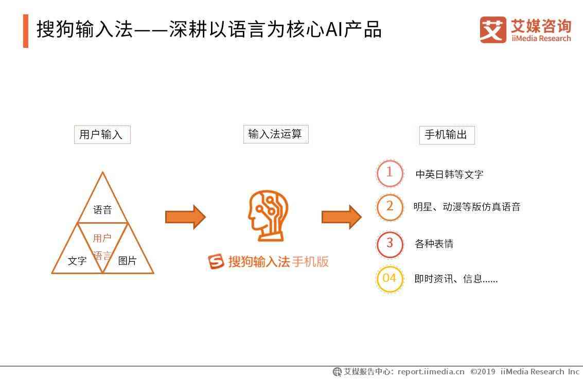 AI变声技术解析：全方位探索创作与实用技巧指南