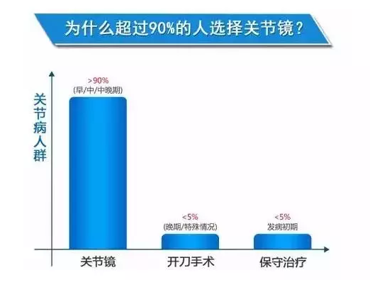 膝关节半月板损伤：如何进行工伤认定与伤残评级